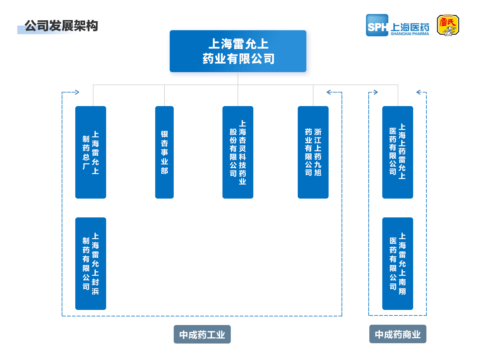 上海庄闲和游戏(中国)药业有限公司